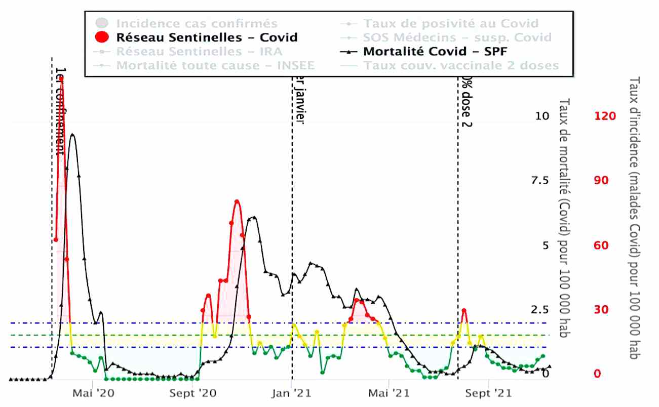 Tableau du nombre hebdomadaire de malades du covid-19 (2020-2021)